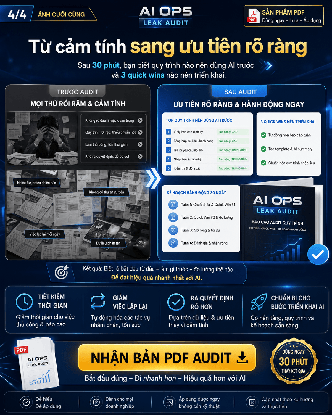 Từ cảm tính sang ưu tiên rõ ràng: trước Audit mọi thứ rối rạc, sau Audit có top quy trình ưu tiên và kế hoạch hành động 30 ngày
