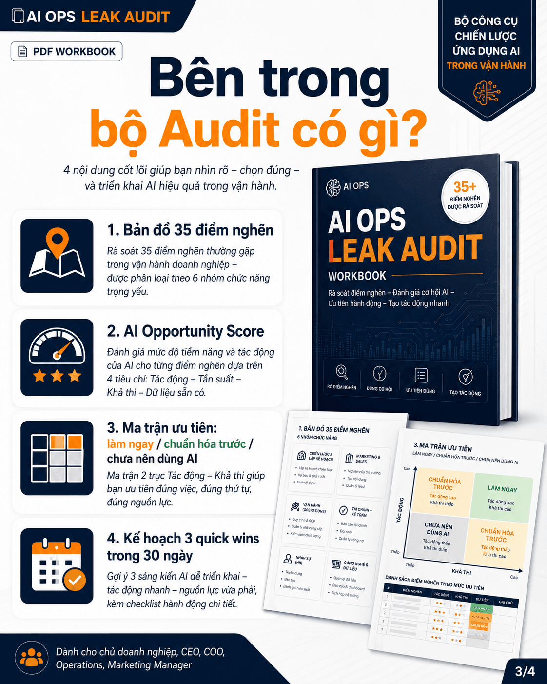 Bên trong bộ AI Ops Leak Audit: bản đồ 35 điểm nghẽn, AI Opportunity Score, ma trận ưu tiên và kế hoạch ba quick wins